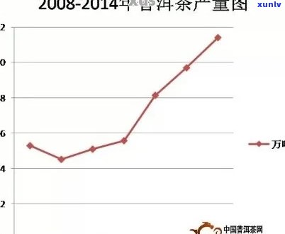 2008年份普洱茶饼价格分析与市场行情