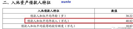 信用卡年费逾期13次-信用卡年费逾期13次会怎样