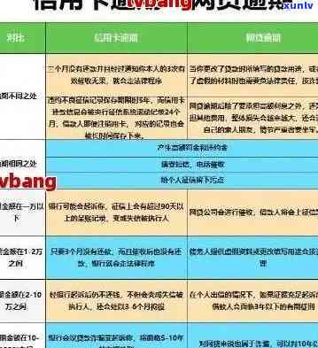 解决信用卡逾期问题的实用指南