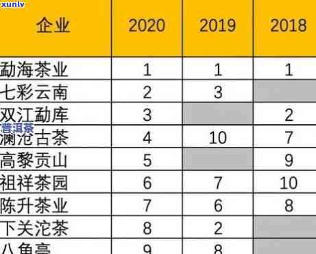 君享茶叶普洱多少钱一杯：旗舰店价格及口感评测