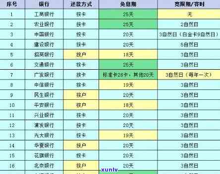 详解信用卡逾期还款扣款时间及后果