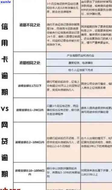 信用卡3000额度逾期一年会产生哪些后果？