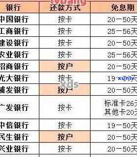 武汉信用卡逾期3年-武汉信用卡逾期3年会怎样