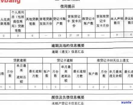 武汉信用卡逾期3年-武汉信用卡逾期3年会怎样