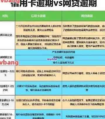 我信用卡有逾期过能贷款吗：逾期影响及解决方案