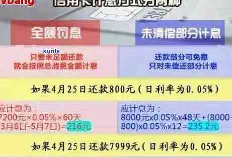 逾期了信用卡如何还款最划算：利息、影响与自救办法