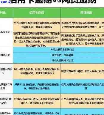 如何处理逾期的信用卡：还款、账户激活与正常使用