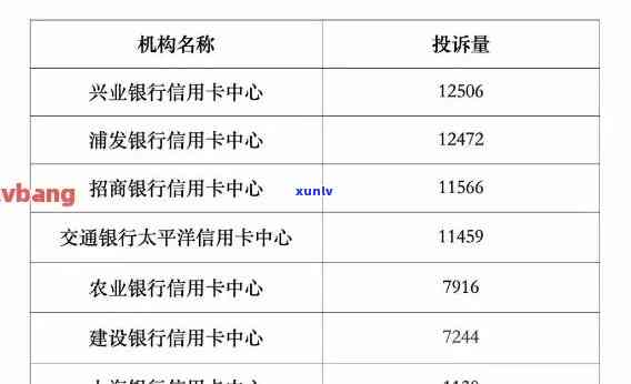 浙江银监局信用卡逾期处理 *** ：举报及查询指南