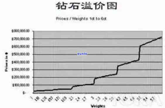 黑金刚石头价格及走势图：黑金刚石价值分析