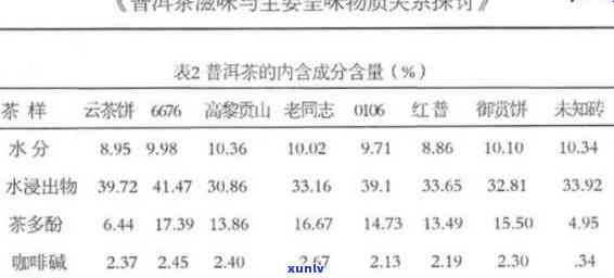 13年陈普洱茶品质分析与品饮指南