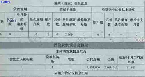 湖南省信用卡案例分析及服务中心信息