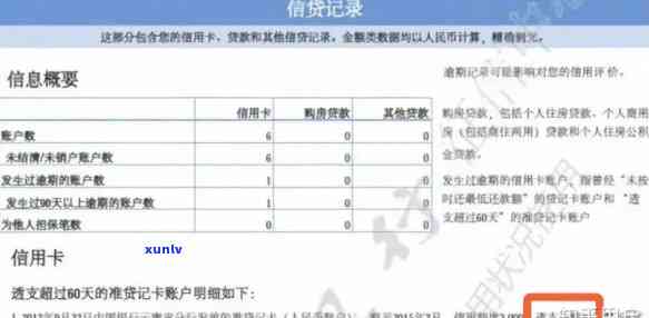 信用卡逾期还款是否会损害个人记录