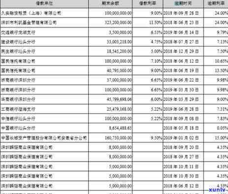 解决信用卡逾期难题：自救攻略全解析