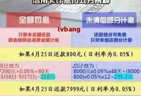 信用卡逾期等级划分标准-信用卡逾期等级划分标准最新