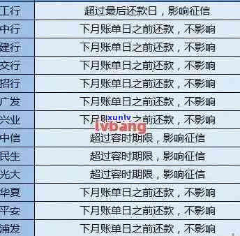 信用卡逾期等级划分标准-信用卡逾期等级划分标准最新