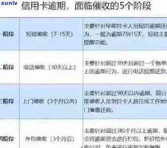 做信用卡逾期好吗：工作性质、安全、前景与合法性分析