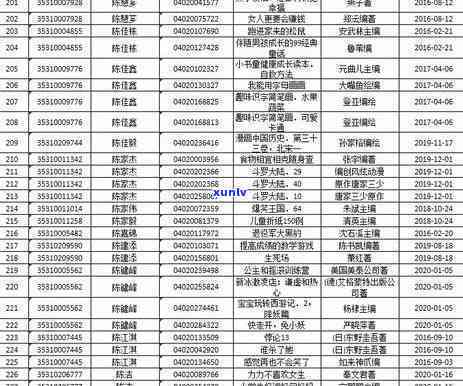 2020年信用卡逾期还款：是否会采取上门方式？