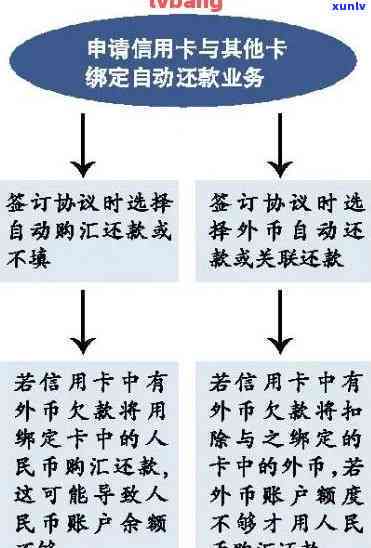 详解逾期信用卡还款流程与注意事项