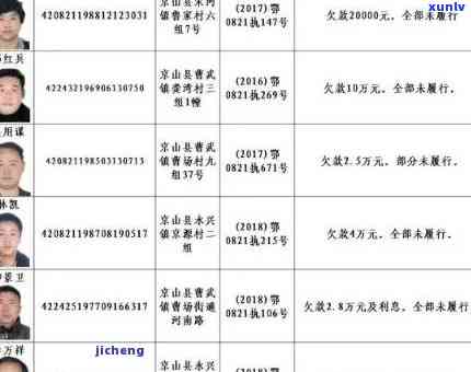 清县信用卡逾期-清县信用卡逾期人员名单