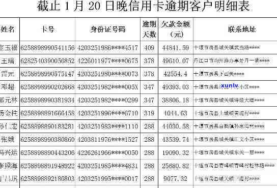 凤翔县信用卡用户逾期还款名单曝光