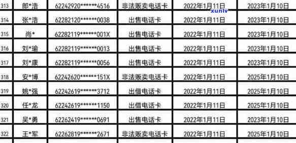 凤翔县信用卡用户逾期还款名单曝光