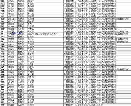 凤翔县信用卡逾期-凤翔县信用卡逾期人员名单