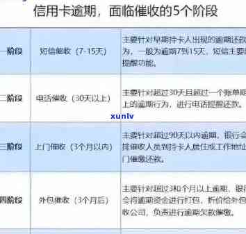 信用卡逾期总共几个阶-信用卡逾期总共几个阶