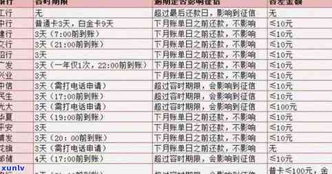 2.5折处理信用卡逾期-200元信用卡逾期手续费是多少