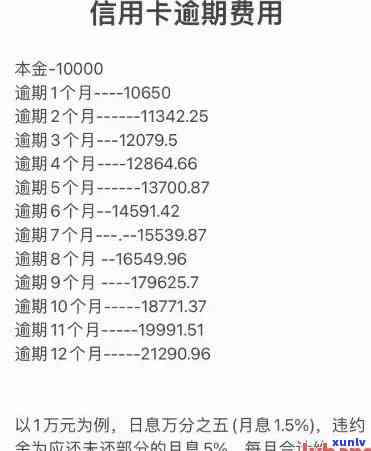 详细了解信用卡逾期一天产生的利息计算方式