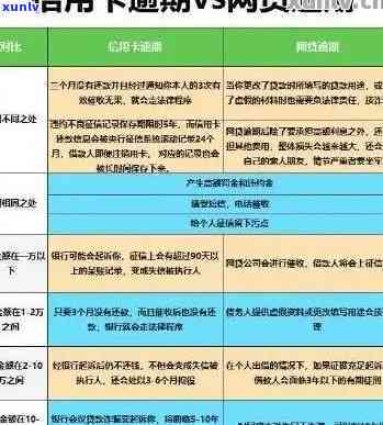 信用卡逾期一年还一点-信用卡逾期一年还一点利息