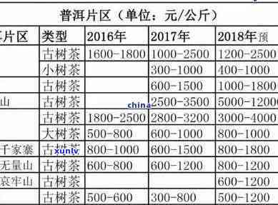 买普洱多少钱的合适-买普洱多少钱的合适呢