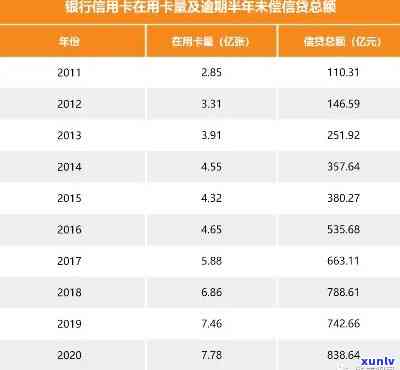 2020年信用卡逾期半年数据报告：逾期率上升，信用风险加剧