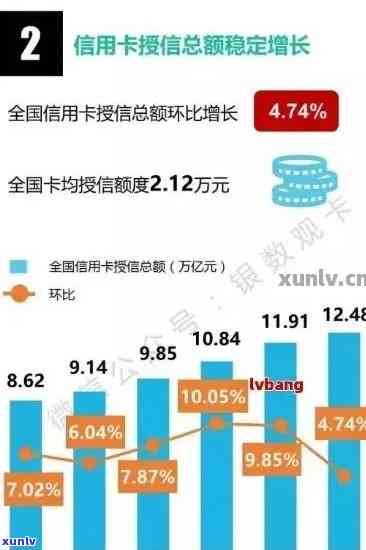 2020年信用卡逾期半年数据报告：逾期率上升，信用风险加剧