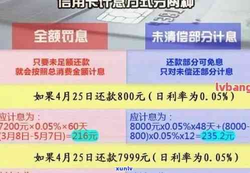 信用卡逾期一次能用还款吗安全吗：逾期一次后的信用卡使用与信用影响分析