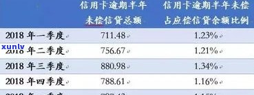 信用卡逾期一次能用还款吗安全吗：逾期一次后的信用卡使用与信用影响分析