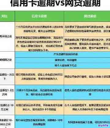 信用卡逾期一次能用还款吗安全吗：逾期一次后的信用卡使用与信用影响分析