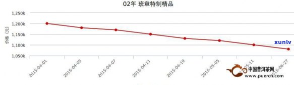 绍兴老班章渠道 *** 