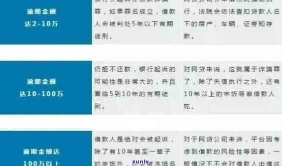 信用卡和网商银行逾期先还哪个划算：网商贷与信用卡对比