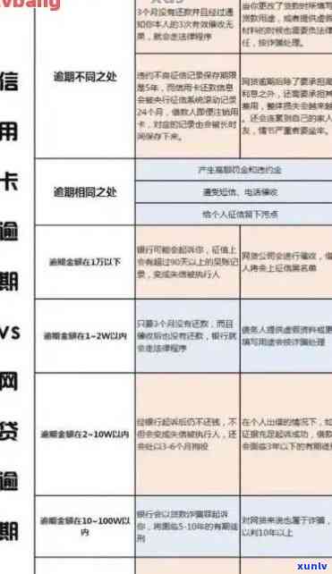 信用卡和网商银行逾期先还哪个划算：网商贷与信用卡对比