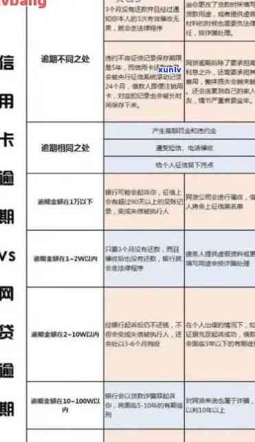 逾期还款选择：信用卡还是网商银行？