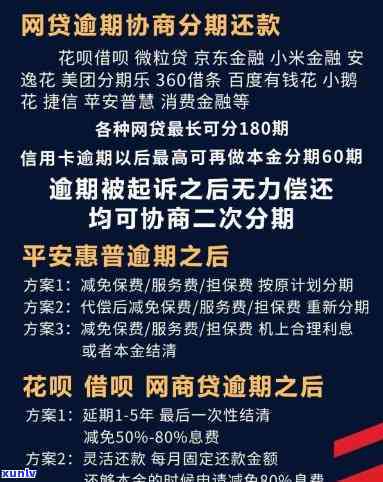 逾期还款选择：信用卡还是网商银行？