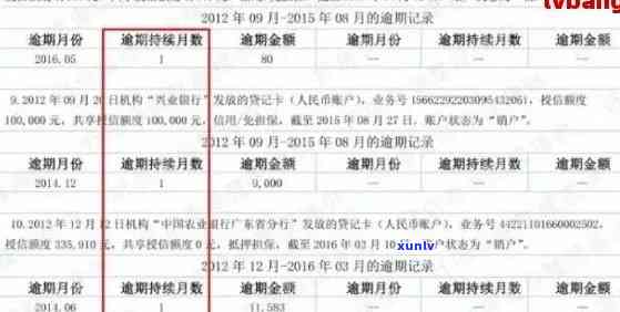 怎么看信用卡逾期次数：了解逾期记录与天数查询 *** 