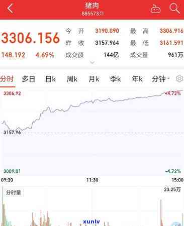 中信信用卡逾期六天受限制的卡什么意思：逾期10天后银行卡受限