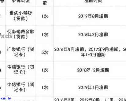 逾期后注销信用卡:恢复、影响、解决 *** 及再次申请时间