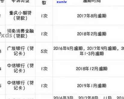 逾期后注销信用卡,如何恢复记录与信用报告