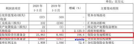 2020年信用卡逾期还款：上门是否会成为现实？