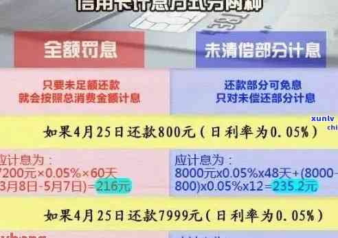 如何正确处理信用卡逾期记录以消除报告中的不良影响