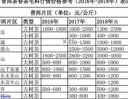 探究俊窖藏12年普洱茶：价格与价值分析