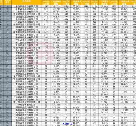 2021年广发信用卡逾期新法规解读及其还款后使用恢复正常指南