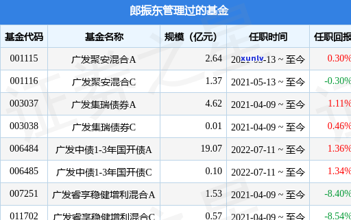 2021年广发信用卡逾期新法规解读及其还款后使用恢复正常指南